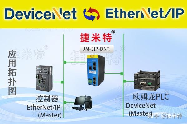 EtherNet/IP转DeviceNet协议网关 - 知乎