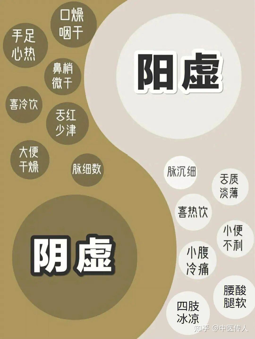 阴阳两虚之人,既不可补阳,也不可补阴 - 知乎