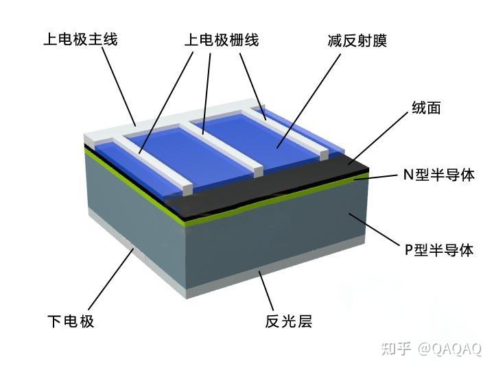 桑乐太阳能结构图片图片