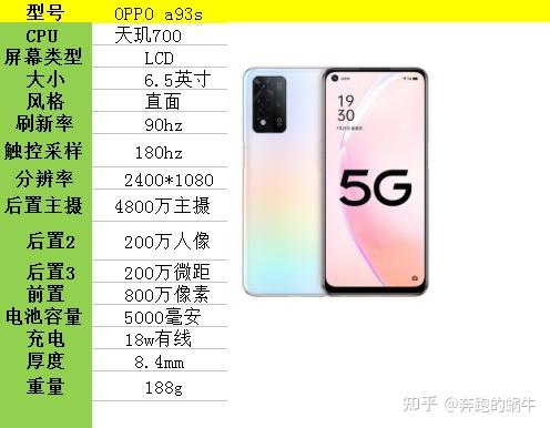 oppoa93s和vivoz5x相比更建議選哪個