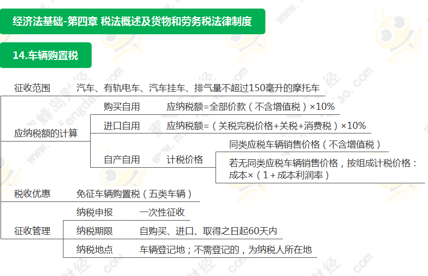 本章主要介紹了稅收法律制度,增值稅,消費稅,車輛購置稅,城建稅和關稅