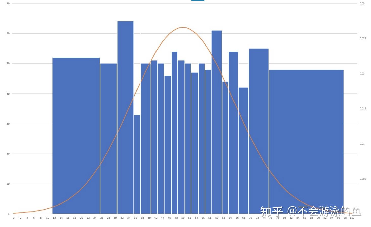 [VLDB 2003] The History of Histograms学习笔记 知乎