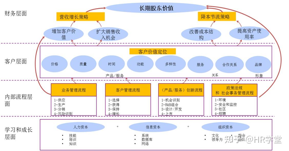 战略方向图片