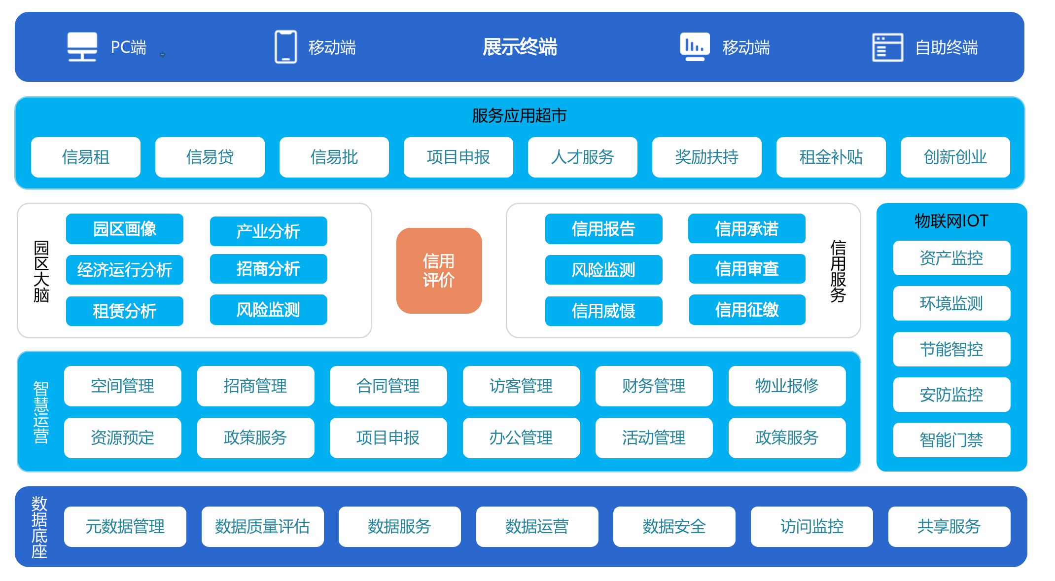 优化公共资源配置,服务企业高质量发展02 园区信息化面临挑战管理体系