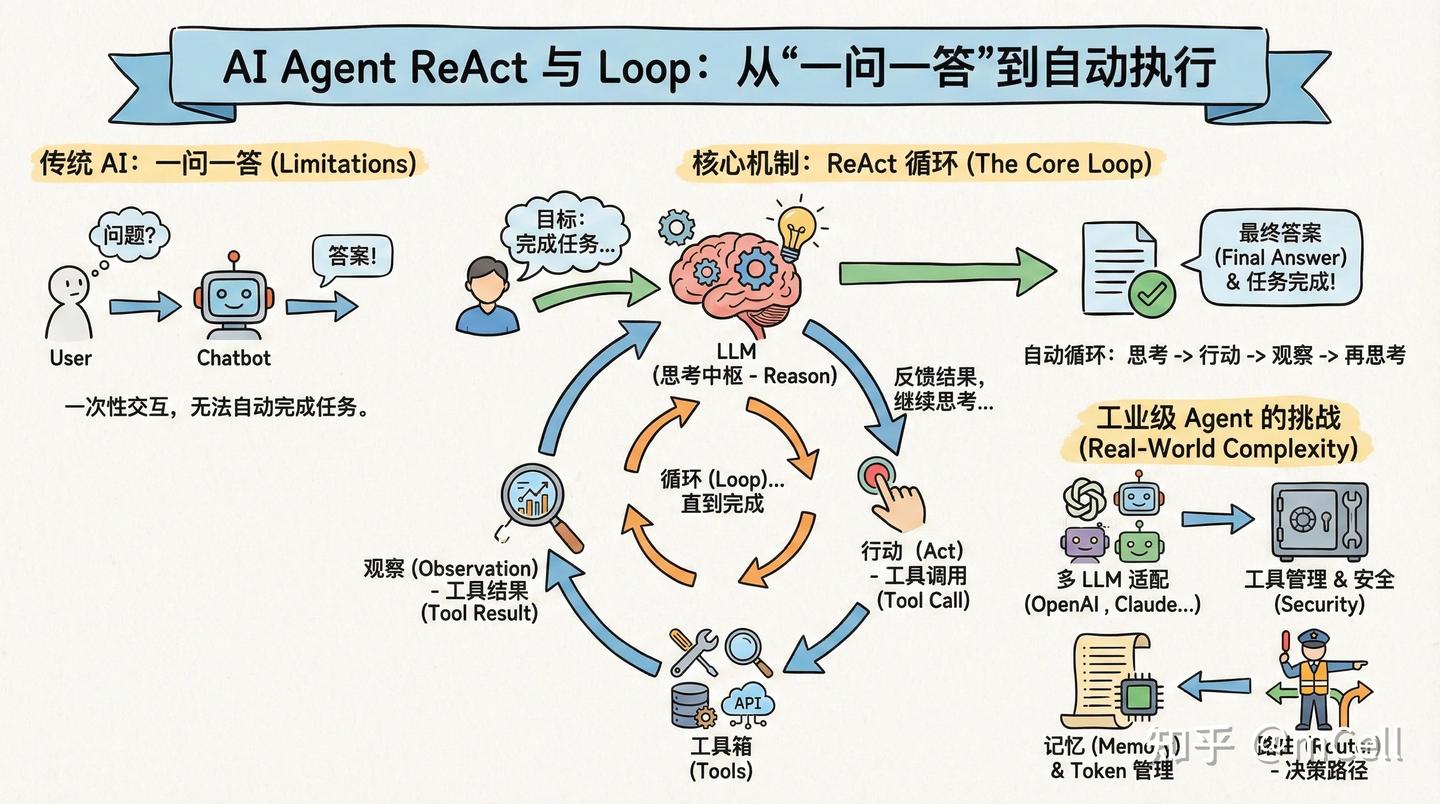 从零构建一个 Mini Claude Code：面向初学者的 Agent 开发实战指南 - 知乎