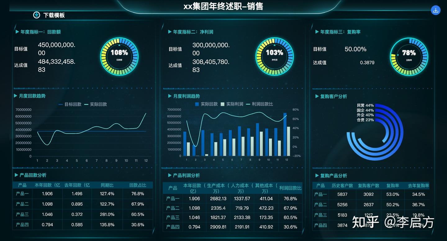 测评了20个数据分析工具，发现这5个最好用！ - 知乎