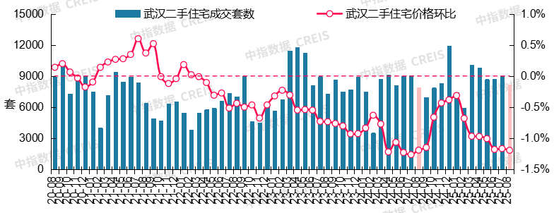 最新!2025年8月十大城市二手房房价地图 - 知乎