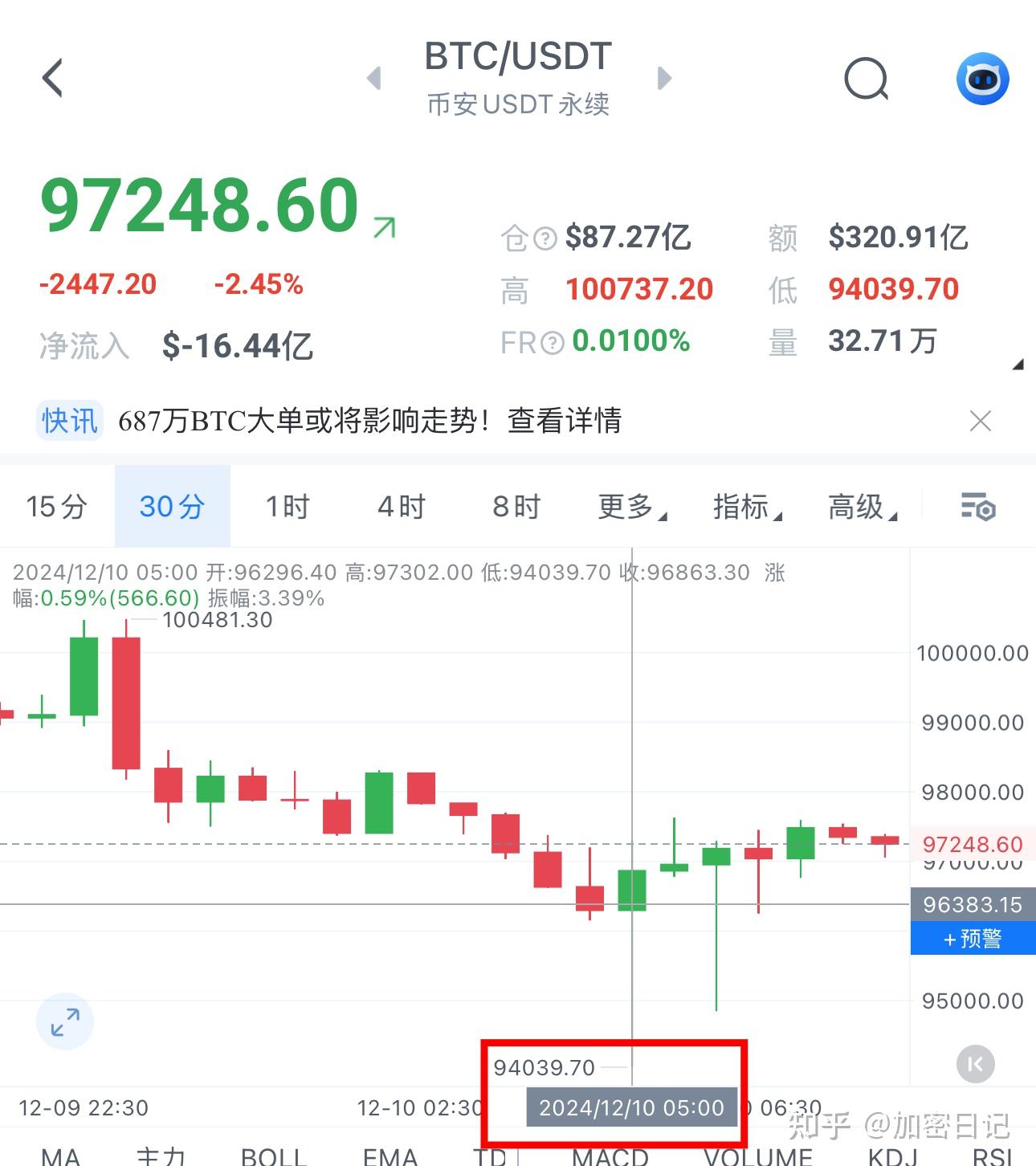 比特币10日凌晨事件空- 知乎