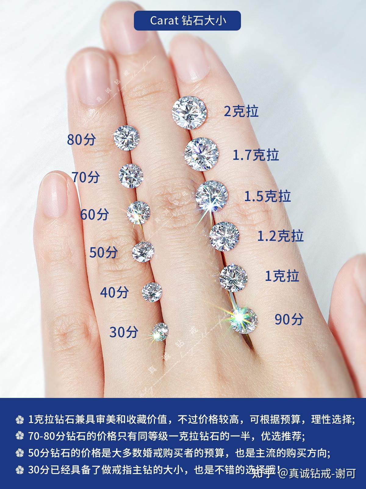 卡地亚的钻戒是升值还是贬值? - 知乎