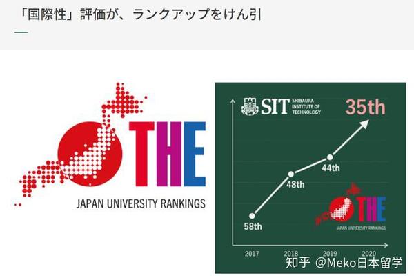 四工大 之首 理工科专业的绝佳选择 知乎