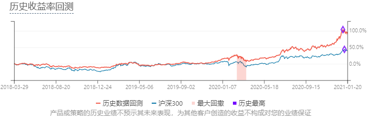 基金建倉重合率高一招幫你搞定