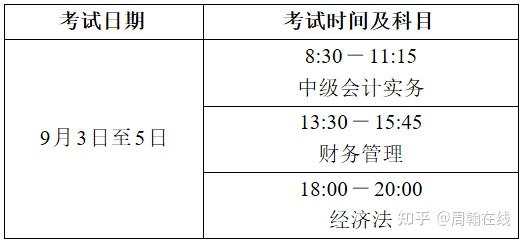 医学中级职称考试报名时间_中级会计报名时间_2014年医师中级职称考试报名时间