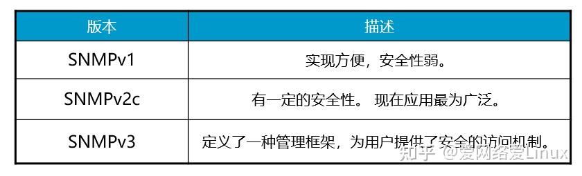 SNMP原理与配置 - 知乎