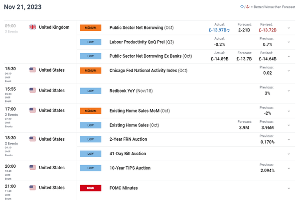 英镑价格预测：随着市场处理英国借款，英镑为联邦公开市场委员会（FOMC）做准备