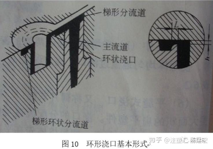 9 轮辐式浇口和爪形浇口轮辐式浇口适用范围类似于盘形浇口,带有矩形