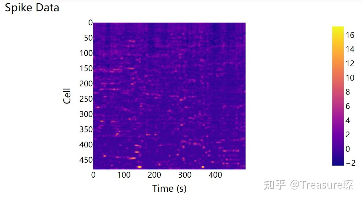 Python数据处理——UMAP神经元信号降维 - 知乎