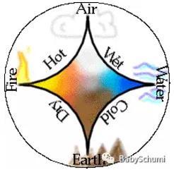 谈笑风生说化学 Chemistry Talk 四元素说 知乎