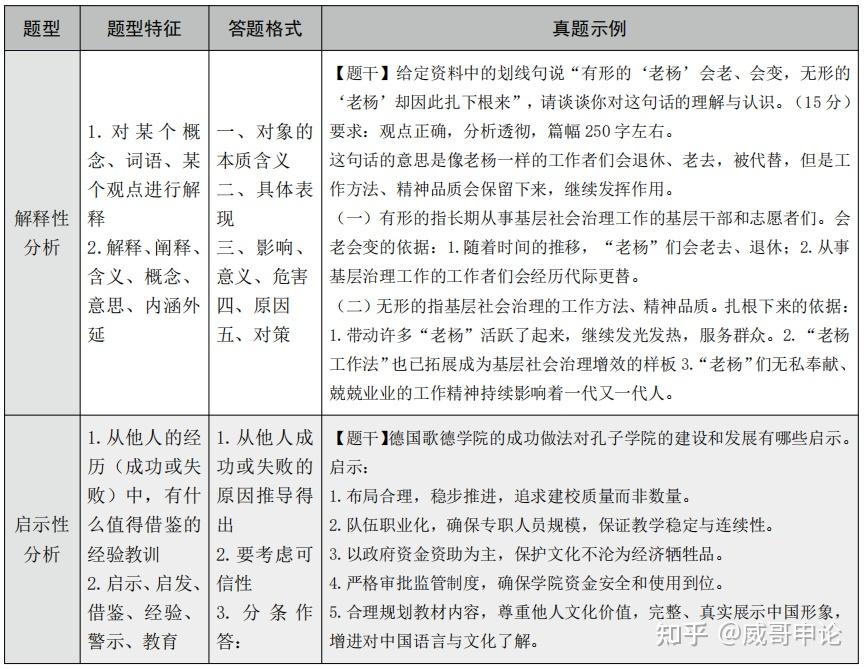 江蘇省考申論五大題型拿分技巧