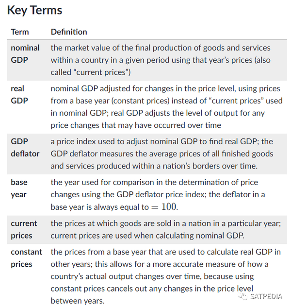 Ap宏观经济学 了解gdp 了解宏观经济数据 知乎