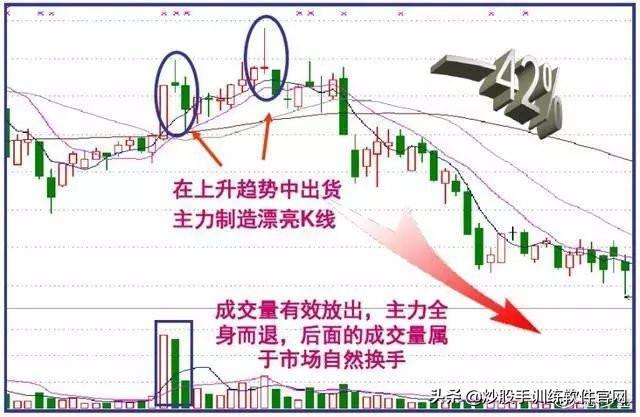 干货:史上最全的盘口语言解密:看懂少走十年弯路,堪称股市精华 - 知乎