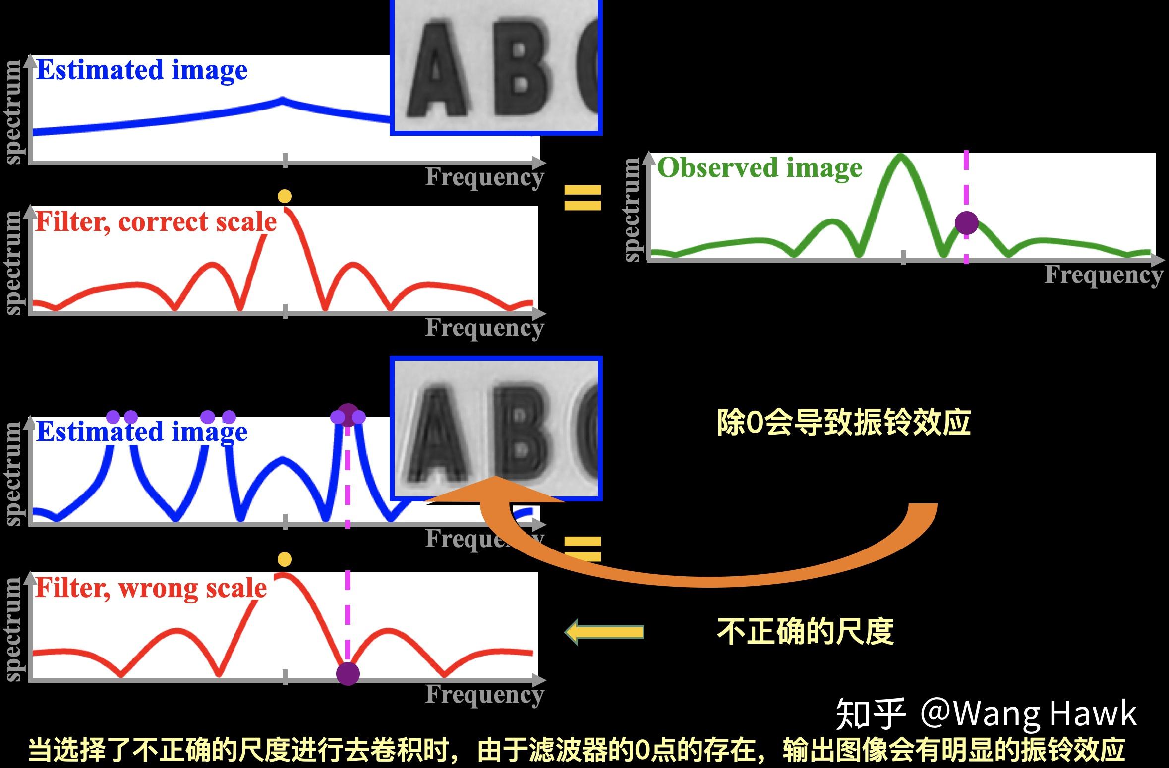 37. 如何从失焦的图像中恢复景深并将图像变清晰? - 知乎