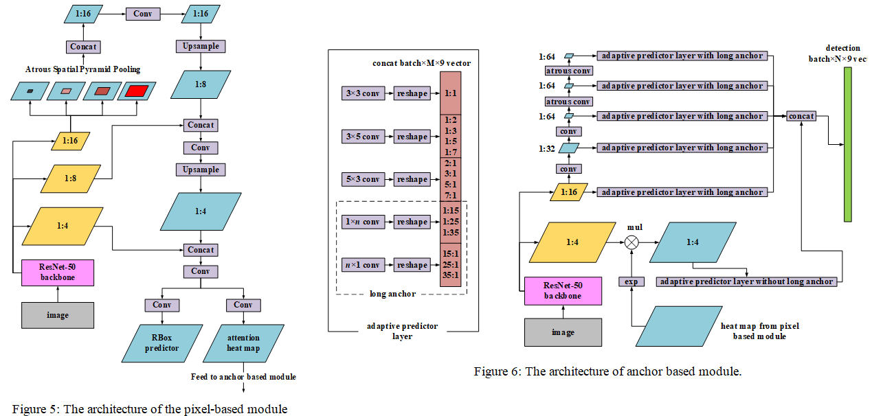 云从科技 OCR任务 pixel-anchor 方法 云从科技 OCR任务 pixel-anchor 方法