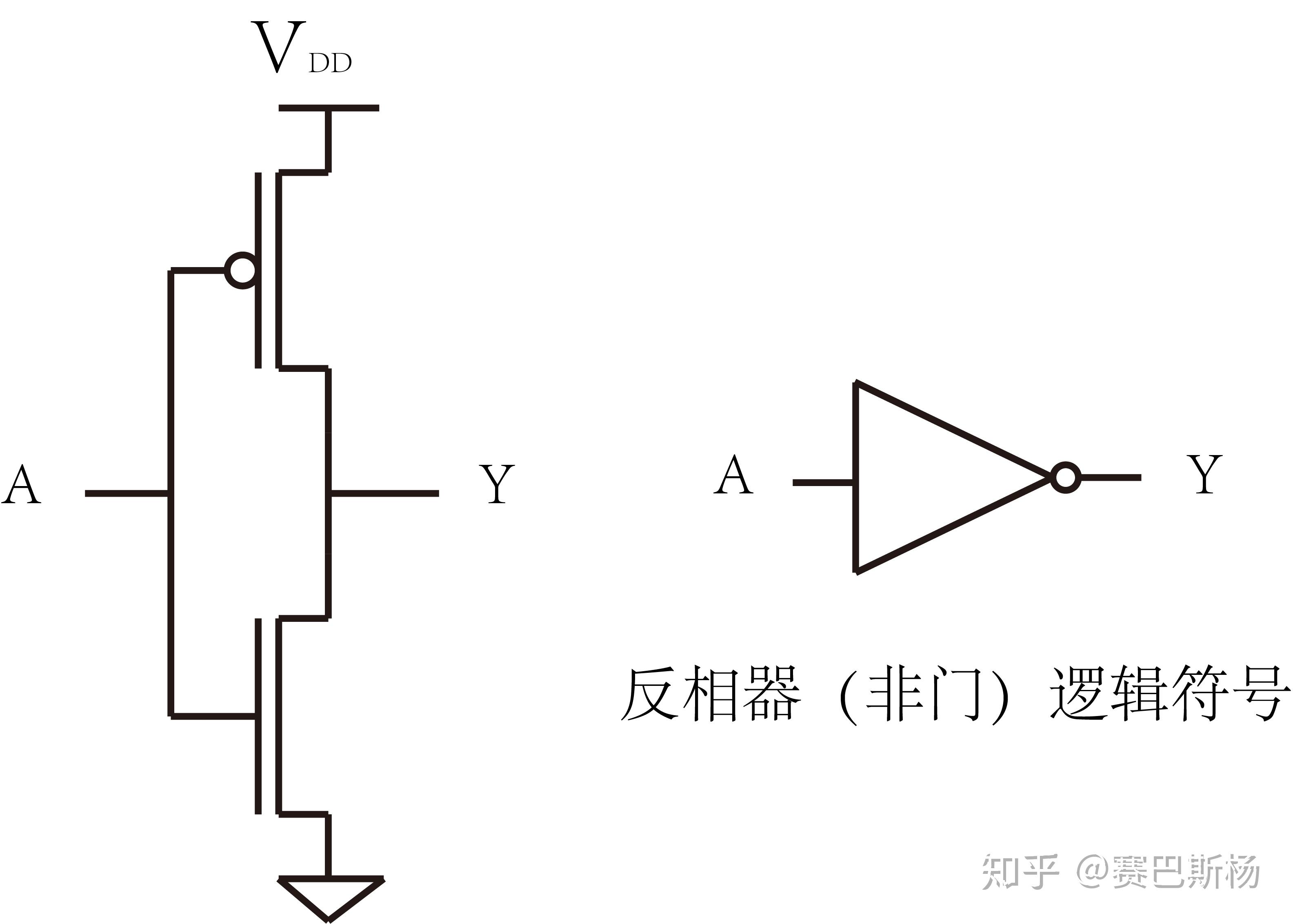 fig.4 反相器逻辑门电路及逻辑符号与非门(nand,同时为1输出取0)fig.