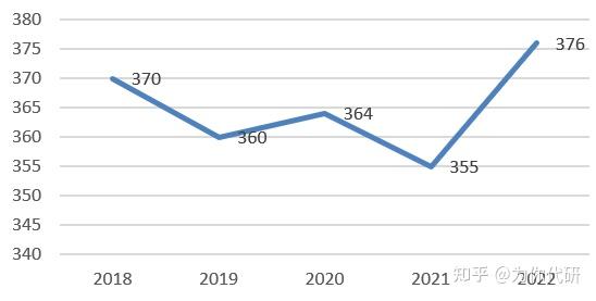 2023年上海财经大学浙江学院录取分数线(2023-2024各专业最低录取分数线)_2023年上海财经大学浙江学院录取分数线(2023-2024各专业最低录取分数线)_2023年上海财经大学浙江学院录取分数线(2023-2024各专业最低录取分数线)