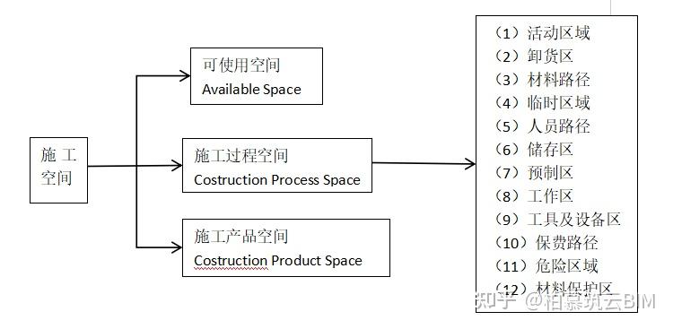 BIM视界 | BIM技术在建造阶段的安全管理应用 - 知乎