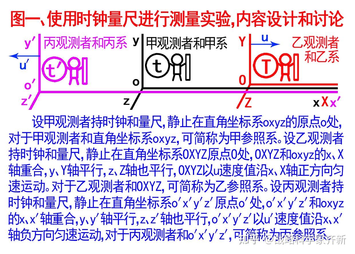发现更多真相，爱因斯坦的大象翅膀被翻页- 知乎