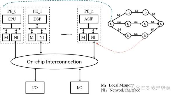 图6, 映射的示意图