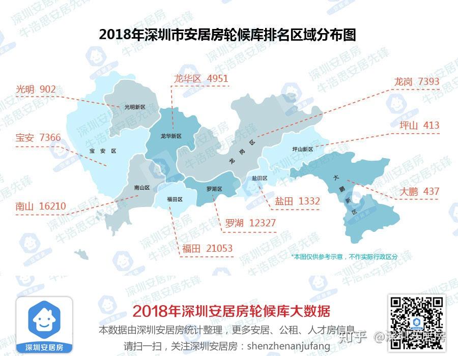 首次公开!2018年深圳安居房轮候库72386户家