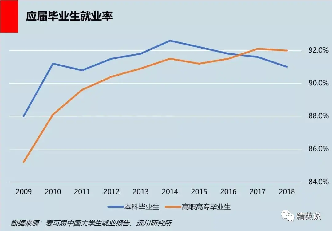 土地资源管理博士就业_定向就业博士_软件工程 博士就业