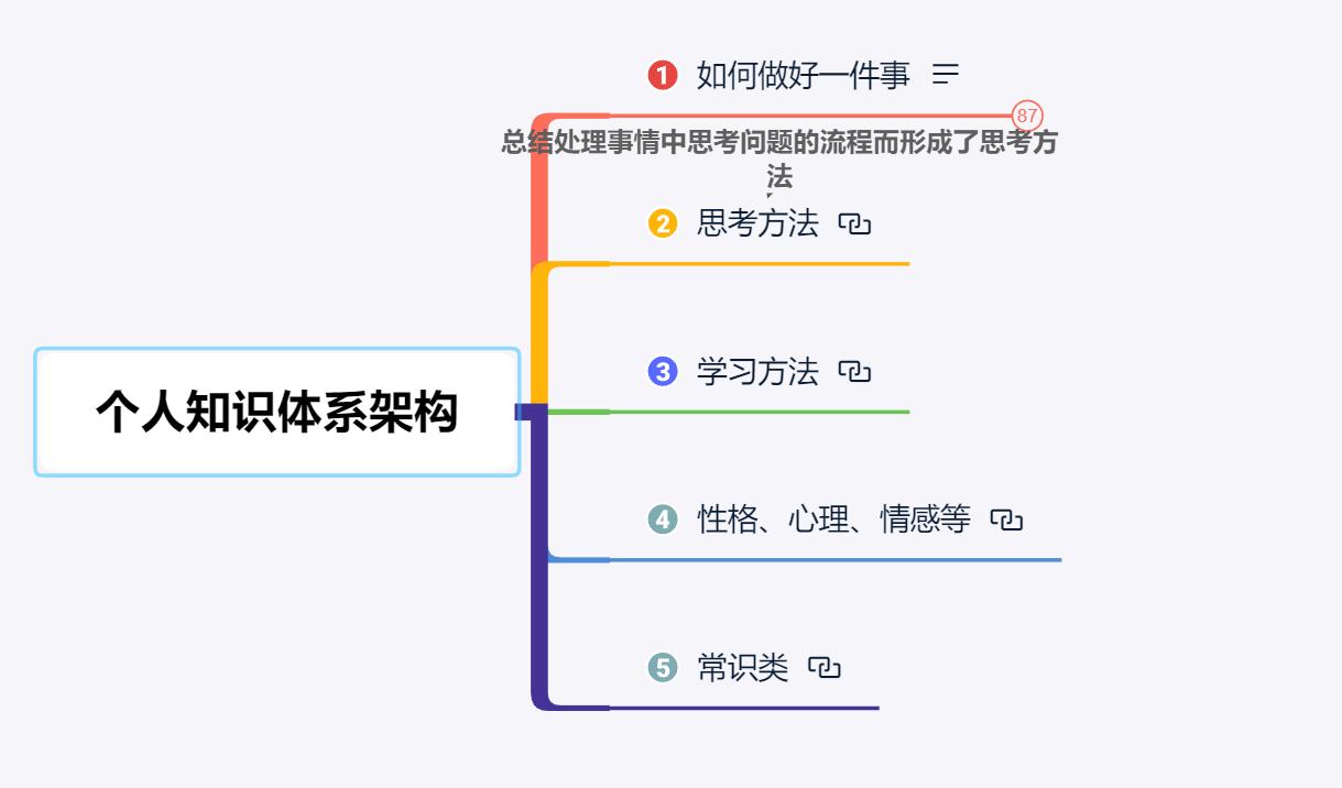 個人知識體系架構