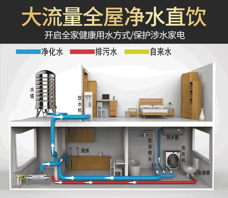 全屋净水系统家用 v2-612a1715970a70352cee72aa0ef3207e_r.jpg