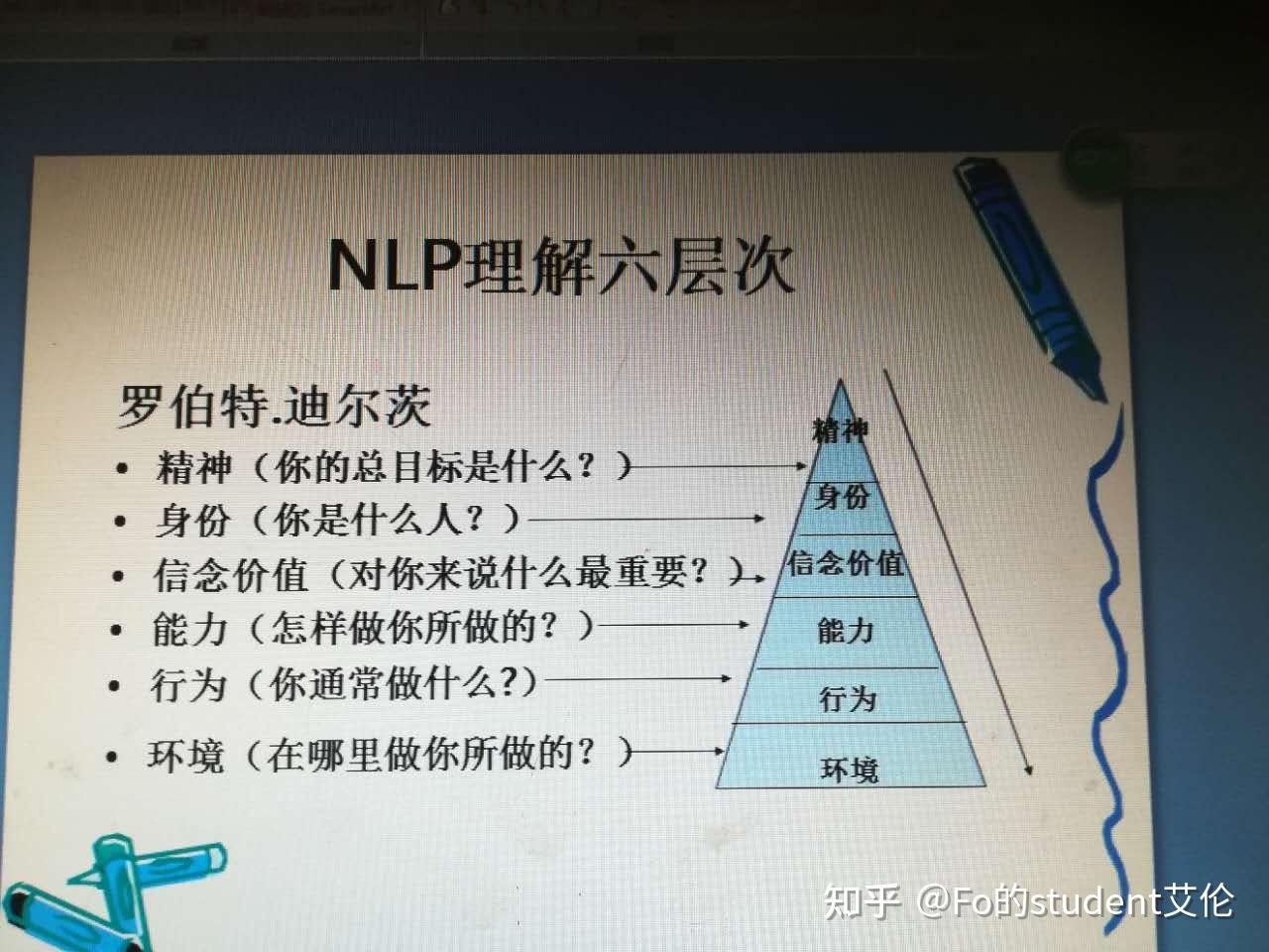 NLP(神经语言程序学)的学习笔记(自用,随时更新) - 知乎