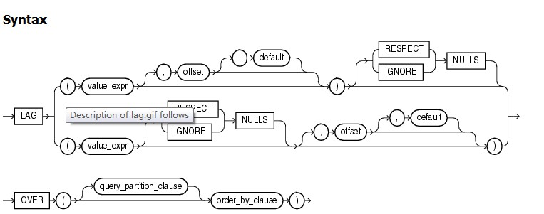 oracle-lag-lead