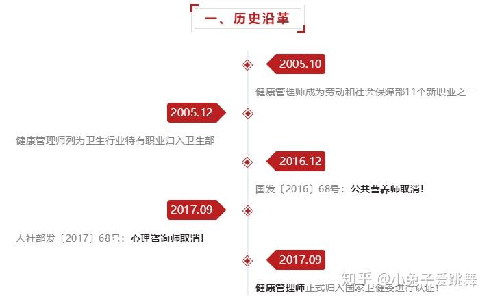 滁州健康管理師培訓哪裡好正規嗎