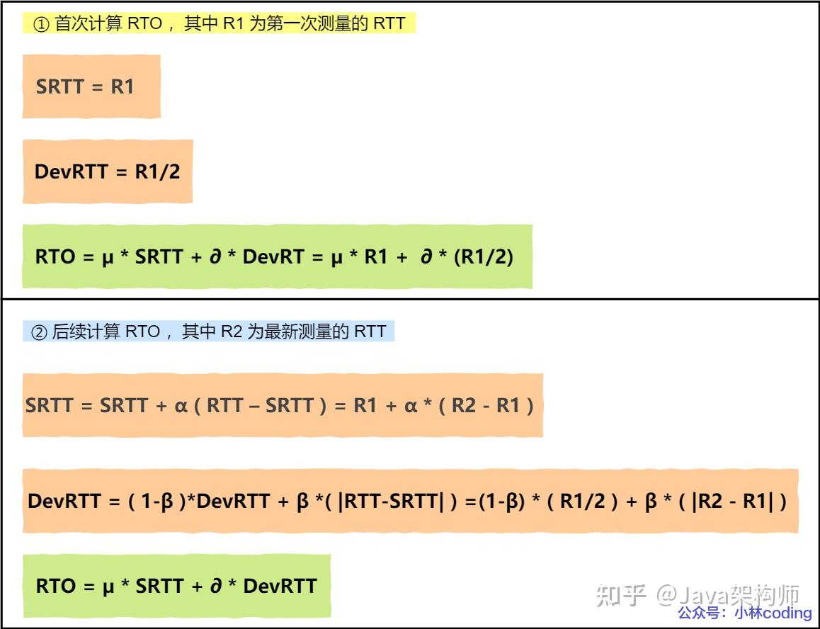 可靠tcp重傳滑動窗口流量控制擁塞控制