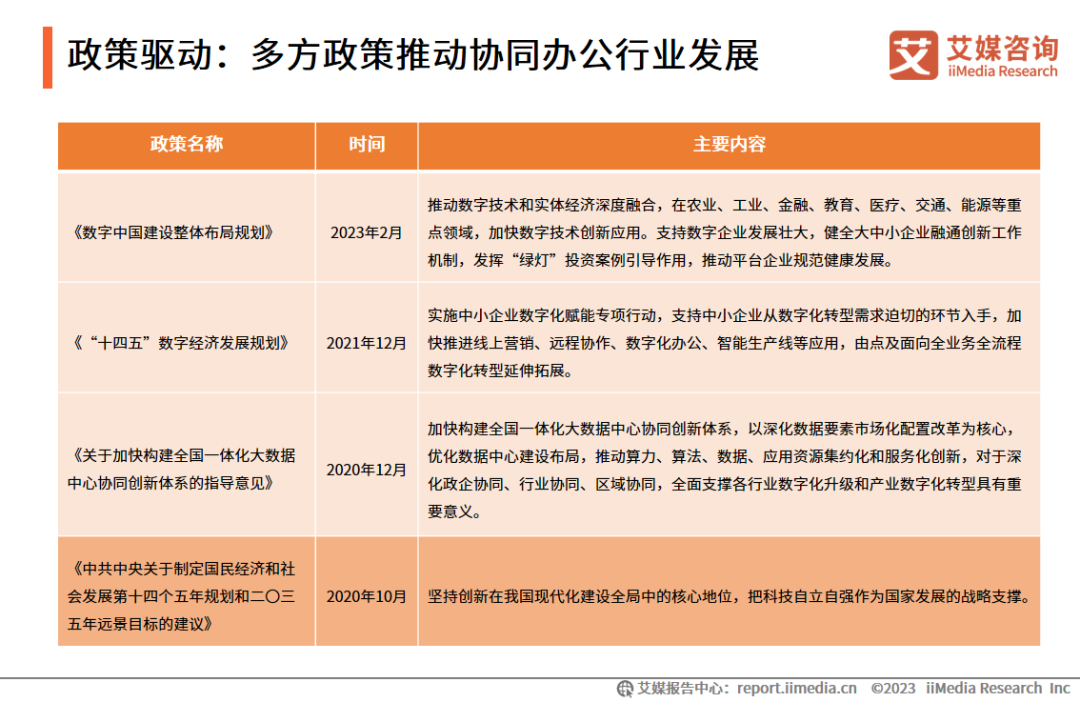艾媒咨询 | 2023年中国协同办公行业及标杆案例研究报告插图1 艾媒咨询 | 2023年中国协同办公行业及标杆案例研究报告插图1