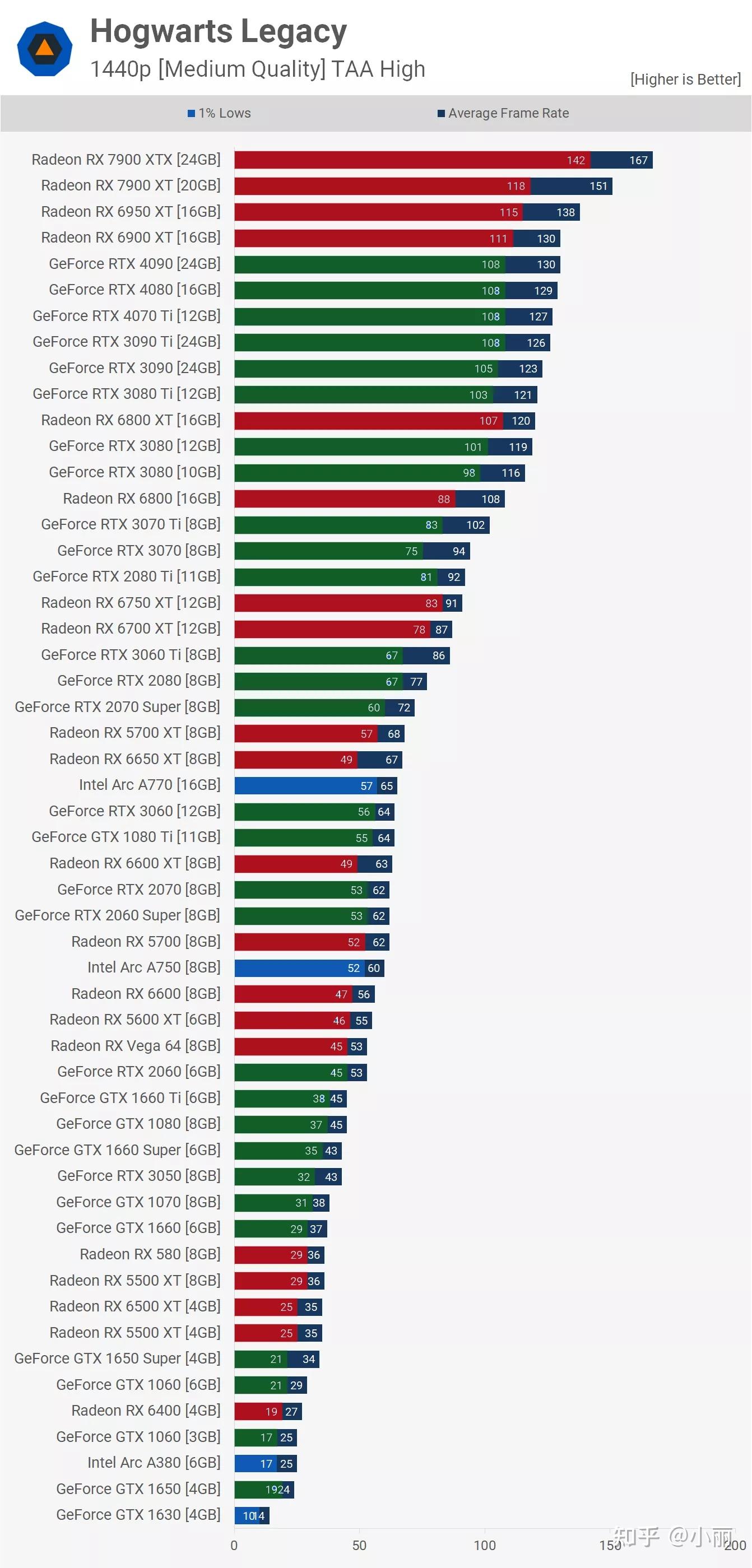  53 gpu