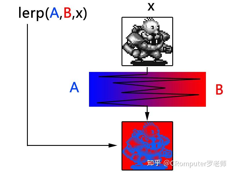 UnityShader 基础（5）-图像-渐变色着色 - 知乎