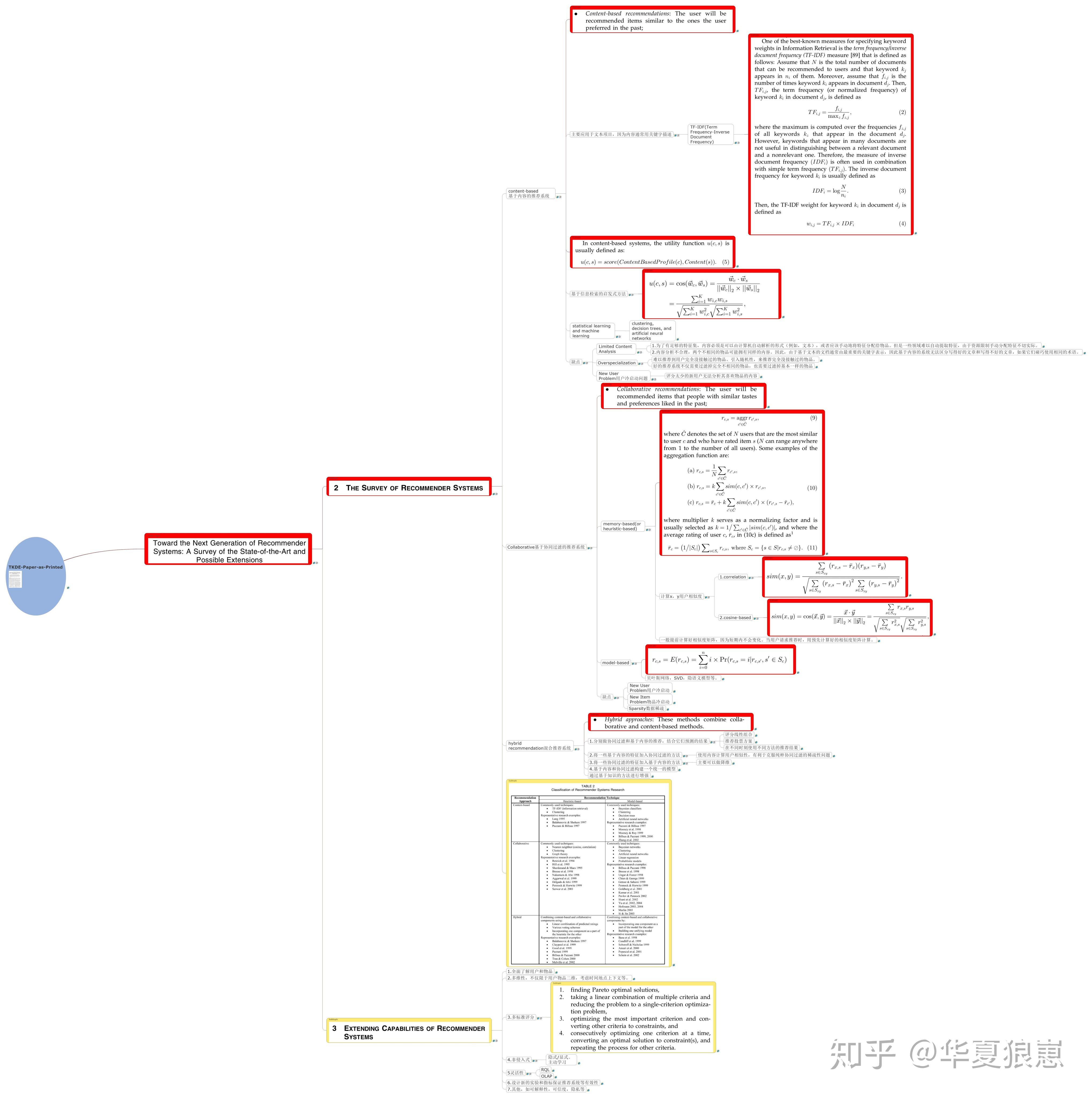 1. 一篇经典的综述 - 知乎