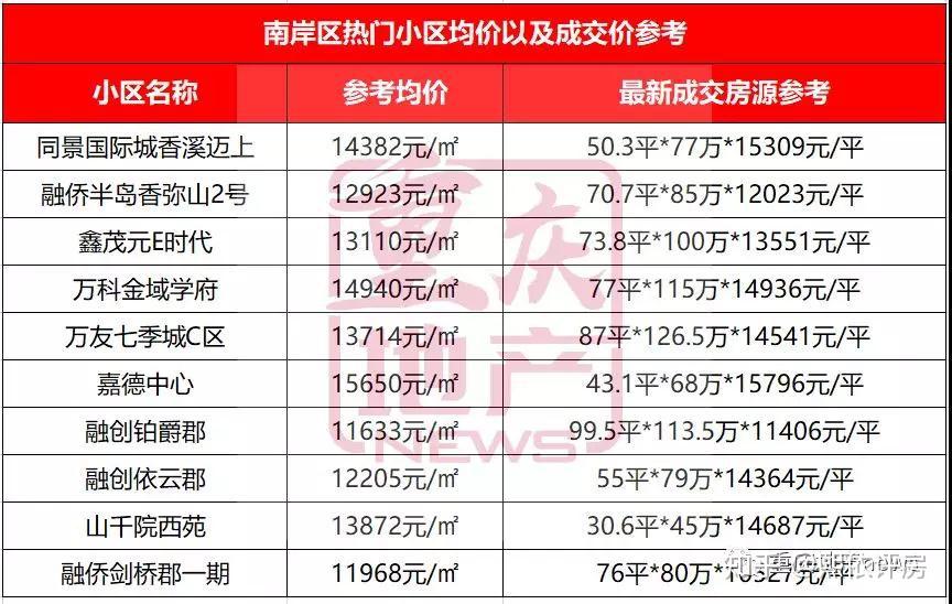 渝北,重庆人口中的富人区,投资客眼中的"价值洼地",从十年前的喊的