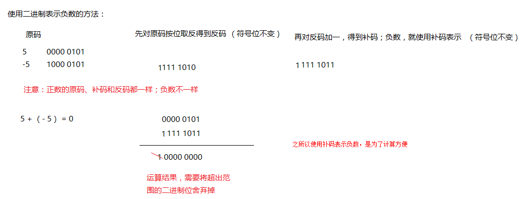 java中负数默认类型为_java中null是布尔类型_java中数组是什么类型