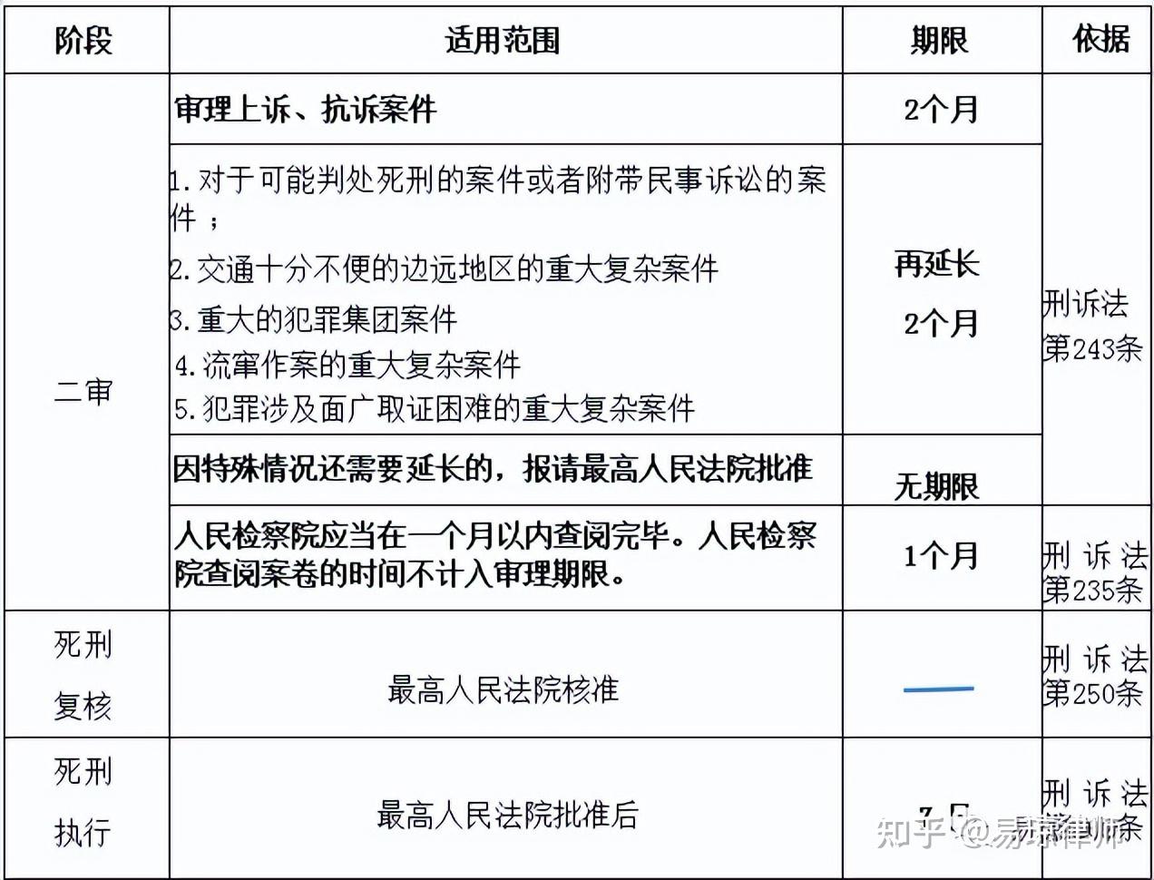 刑事案件的犯罪嫌疑人在被刑事拘留后要多久才能申请见家人?