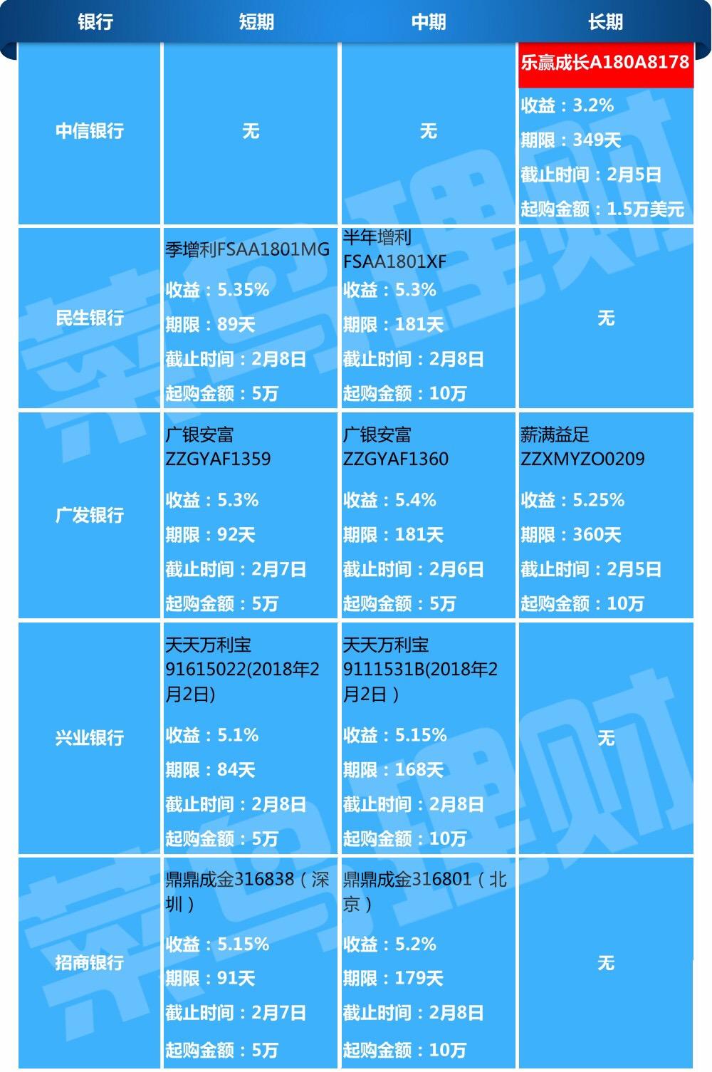 如果你有一百万，你会选择存银行活期还是放进余额宝等理财？