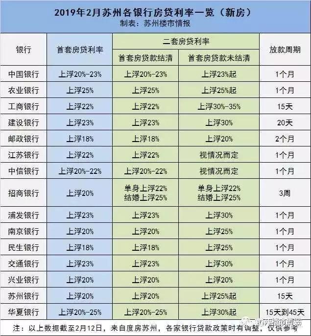 收藏!2019年苏州最新买房政策来了!一文读懂限购/贷款/落户/买房流程的那些事…… - 知乎