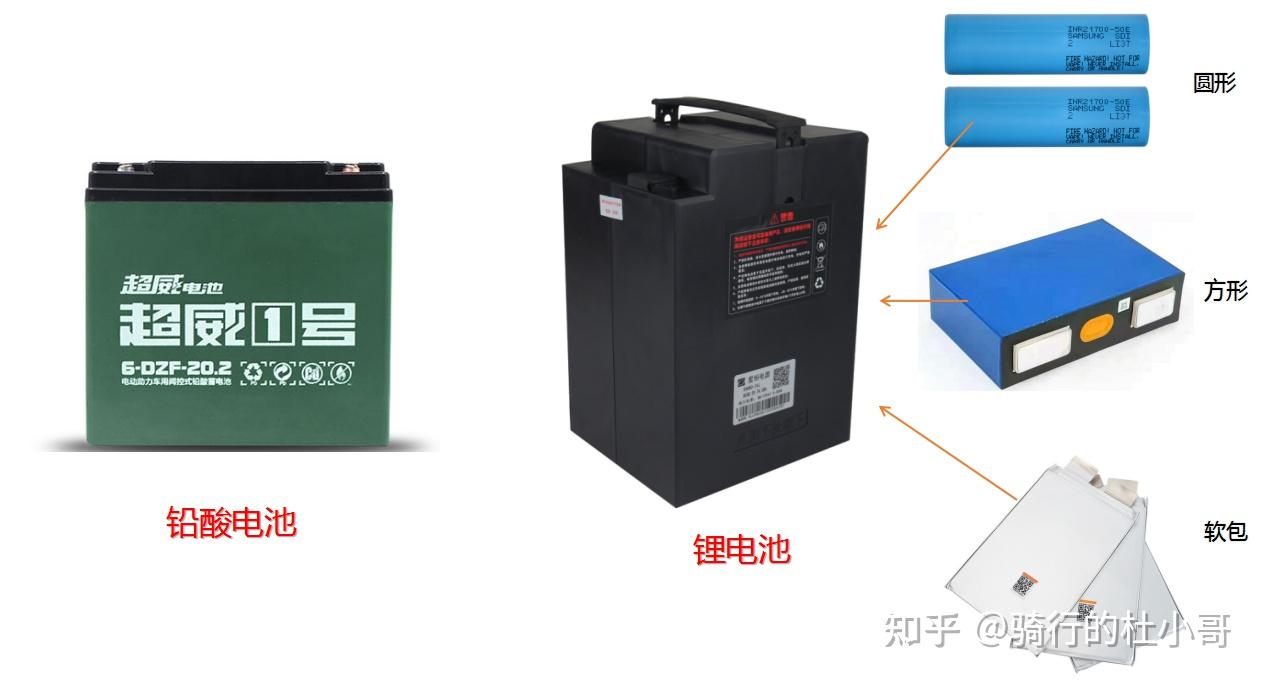 电动车品牌选购技巧_电动车以旧换新广告语_电动车新国标选购指南
