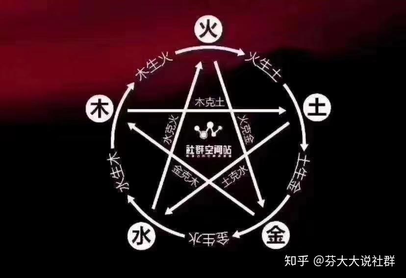 用相生相克的五行图解析赚钱难的问题 - 知乎